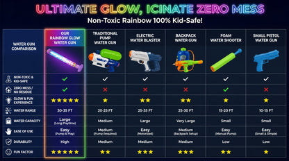 🔥Last Day 50% OFF🌈 Turn Every Backyard Into a Rainbow Light Show💦