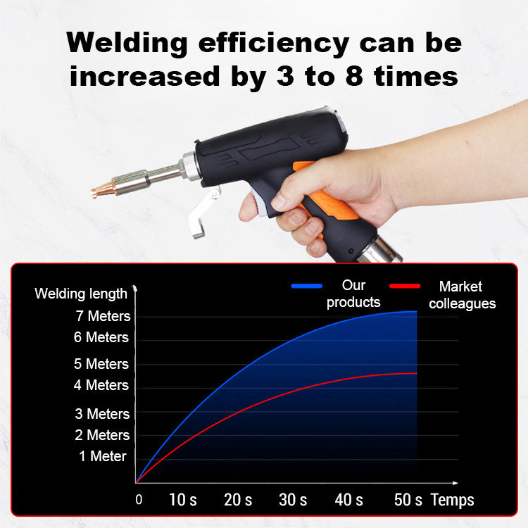 🔥 5-in-1 Portable Laser Welding Machine! Adjustable 90-480℃, 3-8 times more efficient